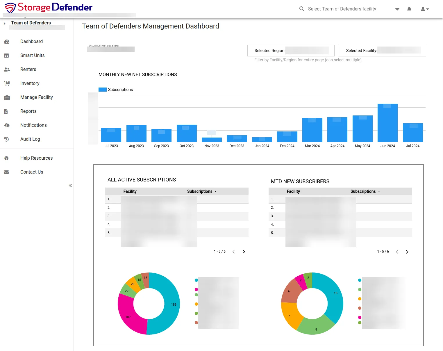 StorageDefender management dashboard with subscription analytics
